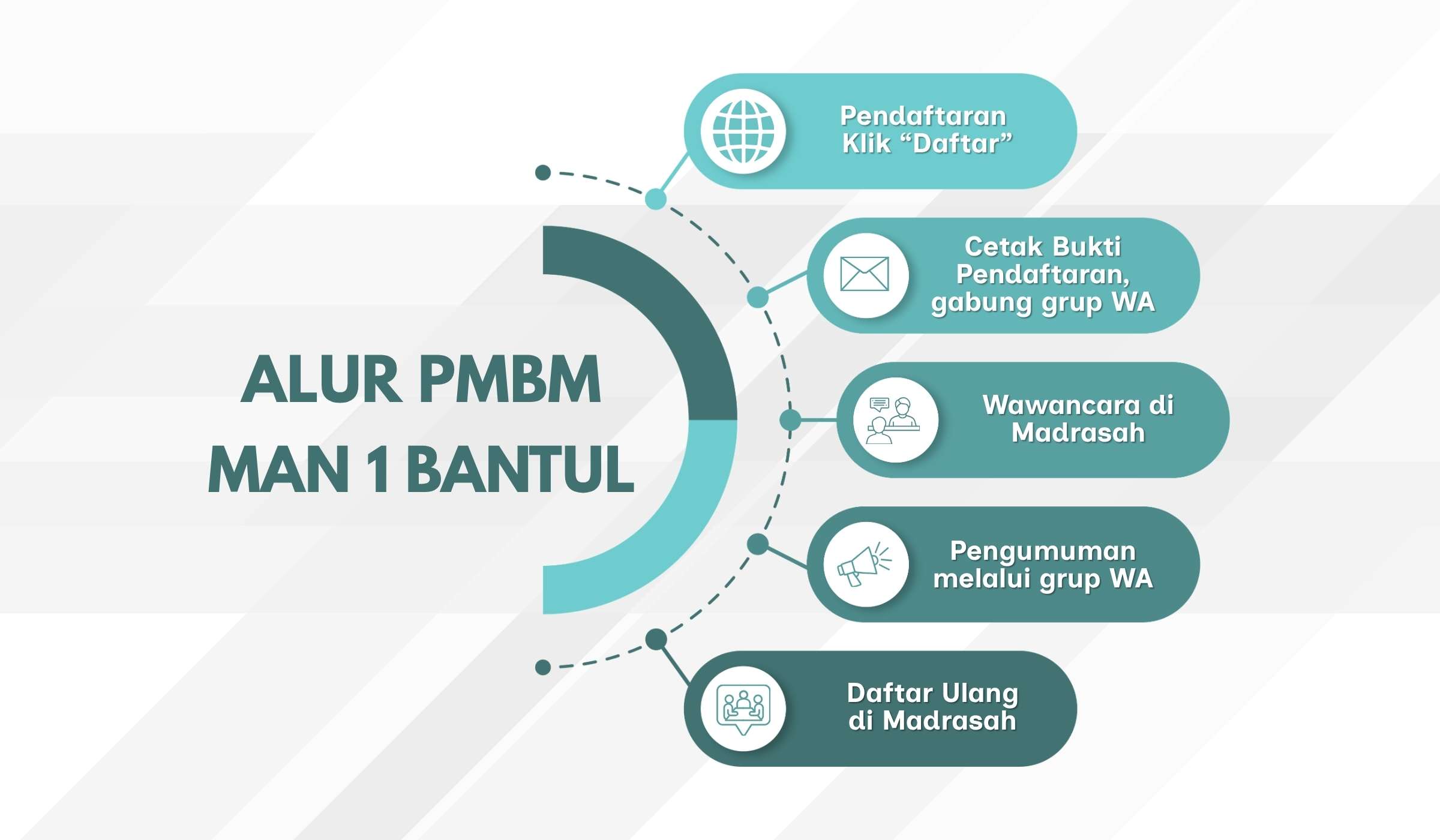 flyer SPMB