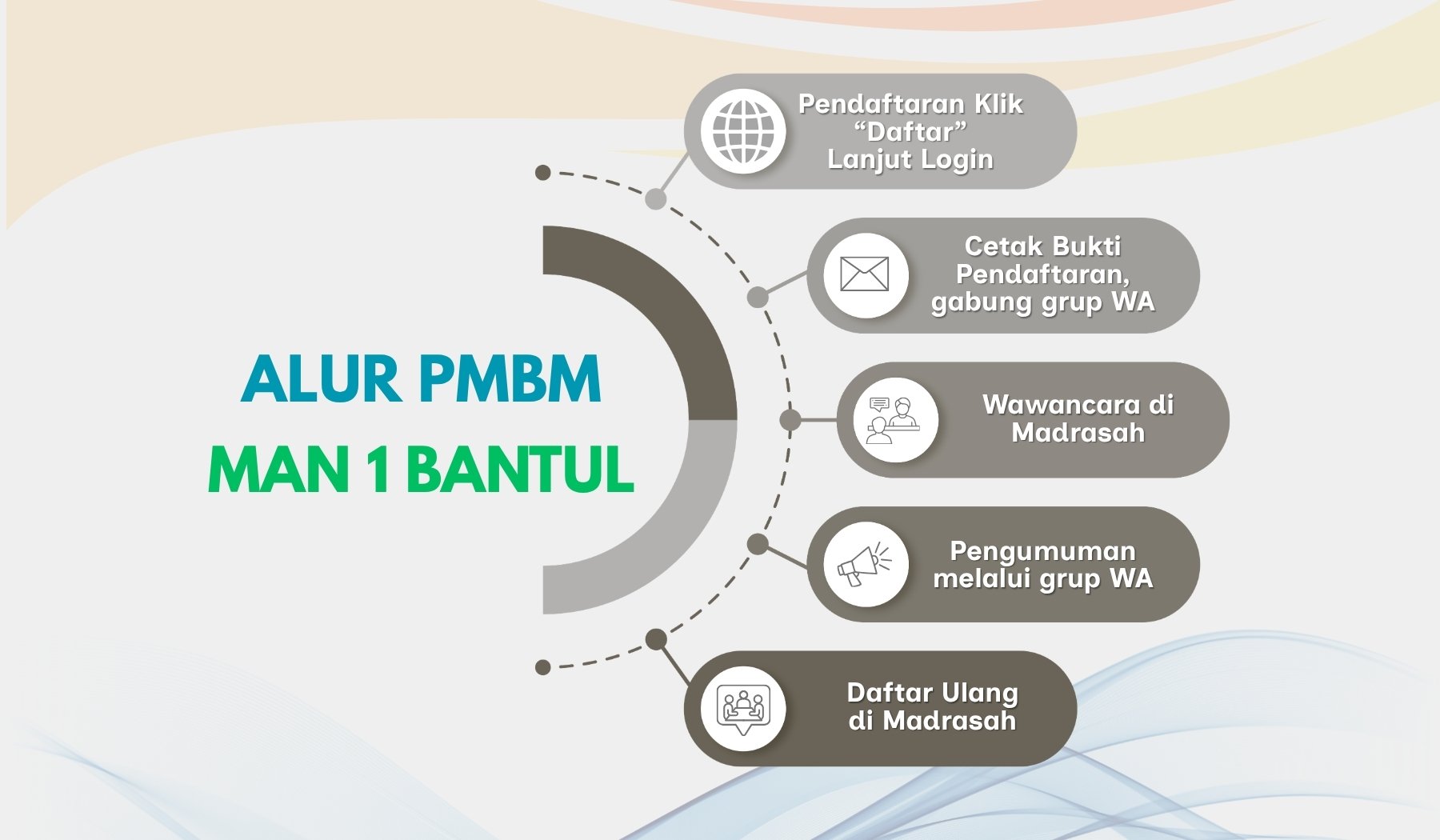 flyer SPMB